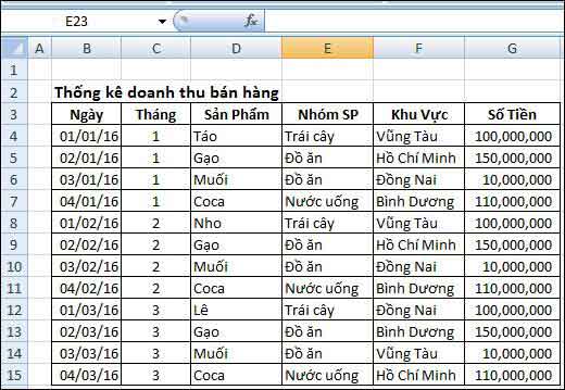 Sử dụng pivottable