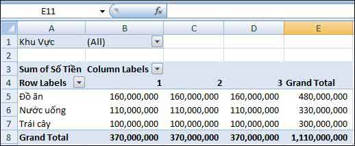 Pivot Table cơ bản và năng cao