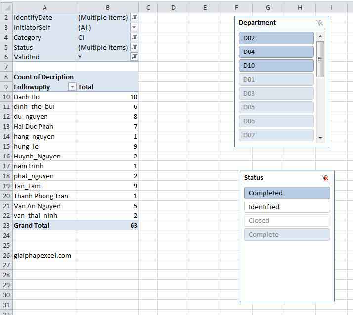 Pivot Table cơ bản và năng cao