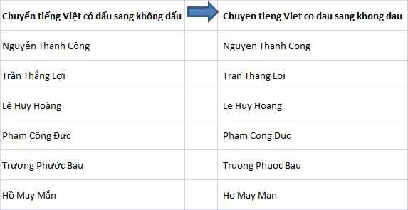 chuyển tiếng Việt có dấu sang không dấu