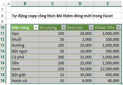 Tự động copy công thức khi thêm dòng mới trong Excel 4 Tự động copy công thức khi thêm dòng mới trong Excel
