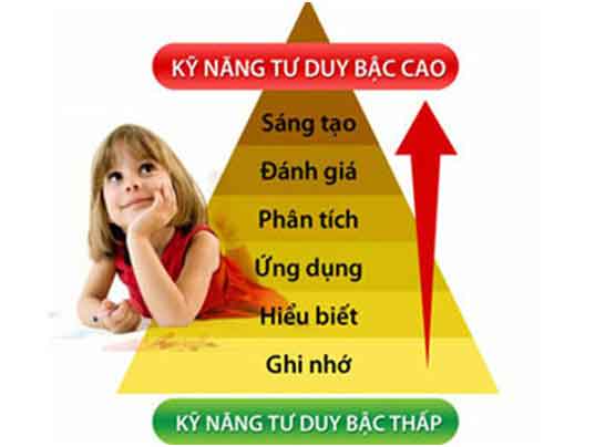 Kết quả hình ảnh cho cách luyện tư duy nhanh cho bé