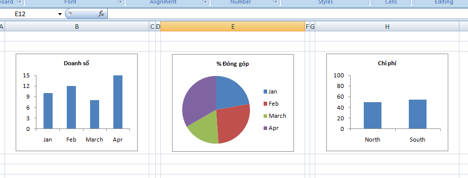 bieu do tuong tac interactive chart