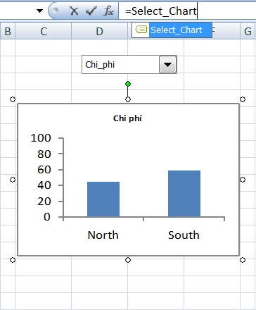 bieu do tuong tac interactive chart