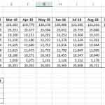 Kết hợp hàm index và hàm match để truy xuất dữ liệu đa chiều