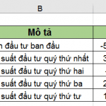 Hàm IRR đánh giá tính khả thi của dự án