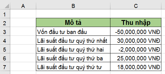 Hàm IRR đánh giá tính khả thi của dự án