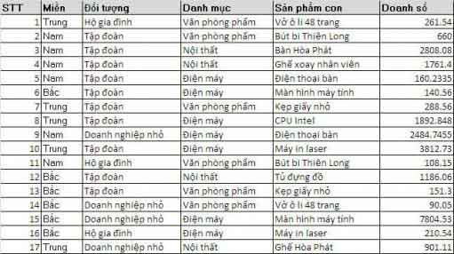 pivot chart Tạo biều đồ tự động theo tùy chọn người dùng