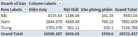 pivot chart (2) Tạo biều đồ tự động theo tùy chọn người dùng