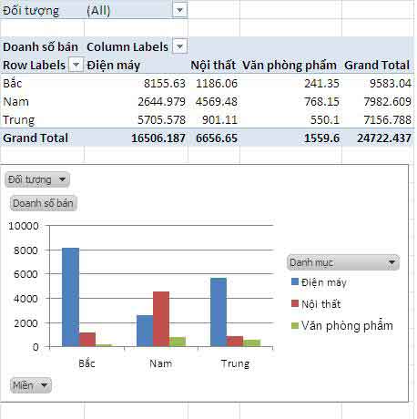 pivot chart Tạo biều đồ tự động theo tùy chọn người dùng