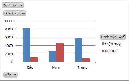 pivot chart 5 Tạo biều đồ tự động theo tùy chọn người dùng