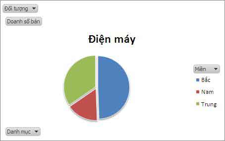 Sử dụng Pivot chart tạo biều đồ tự động theo tùy chọn người dùng 5