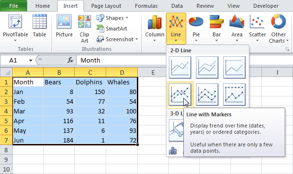Vẽ biểu đồ cột đường tròn excel 2023 đơn giản dễ hiểu