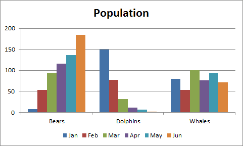 Cách vẽ biểu đồ