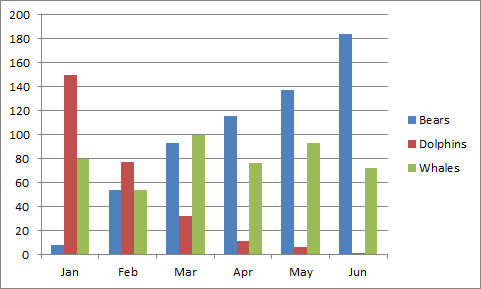 Vẽ biểu đồ