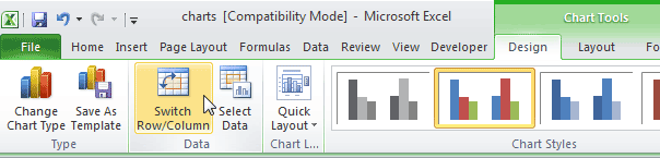 Vẽ biểu đồ cột đường tròn excel 2023 đơn giản dễ hiểu