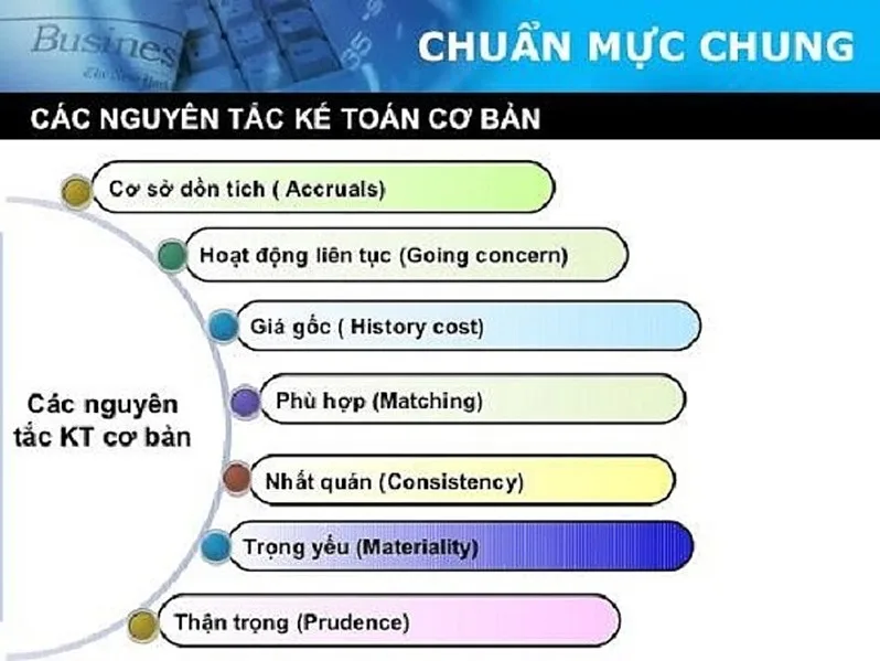 7 nguyên tắc kế toán và ví dụ minh hoạ mới nhất 9 7 nguyên tắc kế toán