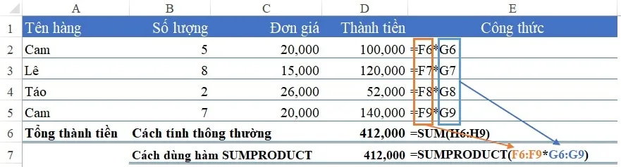 Cách sử dụng hàm sumproduct
