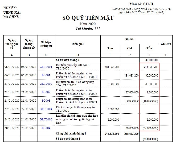 Mẫu sổ quỹ tiền mặt mới nhất