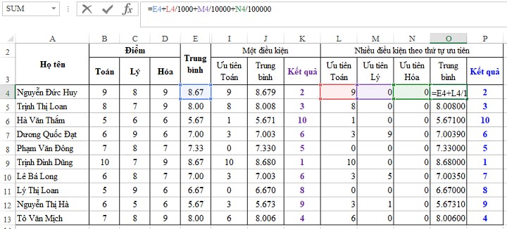 Cách sử dụng hàm RANK trong Excel để xếp hạng cực nhanh chóng