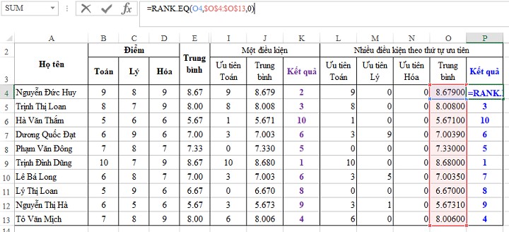 Cách sử dụng hàm RANK trong Excel để xếp hạng cực nhanh chóng