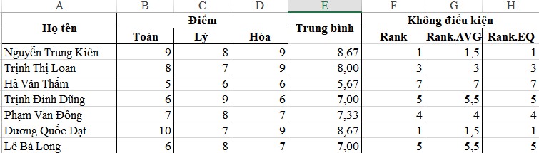 Cách sử dụng hàm RANK trong Excel để xếp hạng cực nhanh chóng