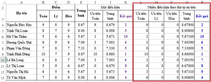 Cách sử dụng hàm RANK trong Excel để xếp hạng cực nhanh chóng