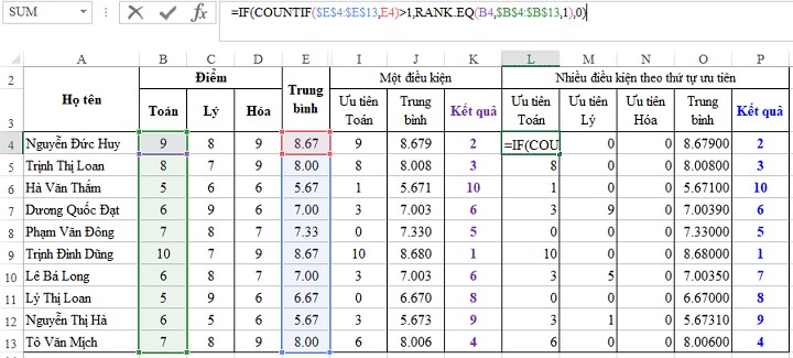 Cách sử dụng hàm RANK trong Excel để xếp hạng cực nhanh chóng