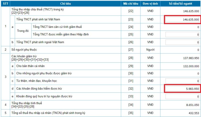 Hướng dẫn quyết toán thuế TNCN năm 2023 theo thông tư 80 17 Hướng dẫn quyết toán thuế TNCN