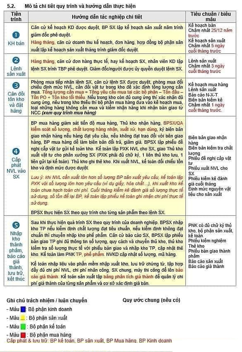 quy trình sản xuất 2