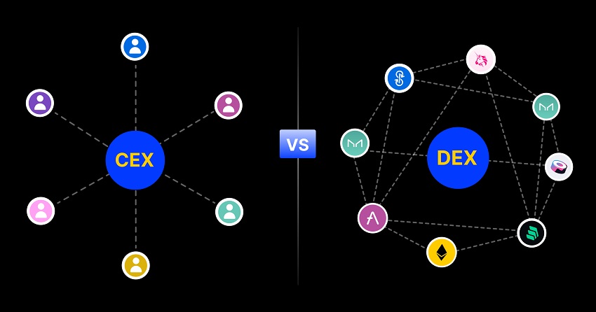 So Sánh Sàn DEX Và CEX - Ưu Và Nhược Điểm Của DEX Và CEX